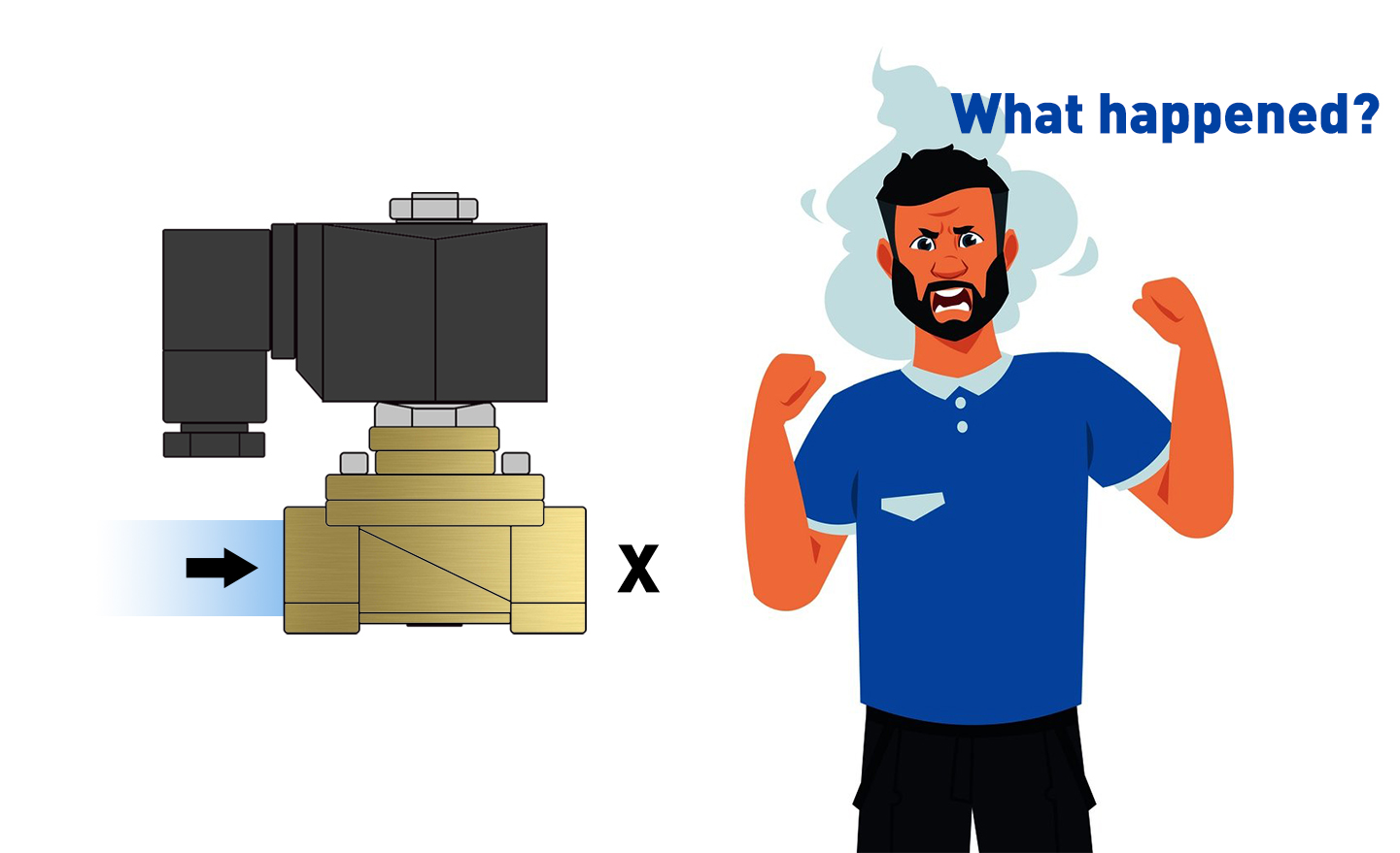 What should we do when the solenoid valve goes bad? Hewcho Industrial
